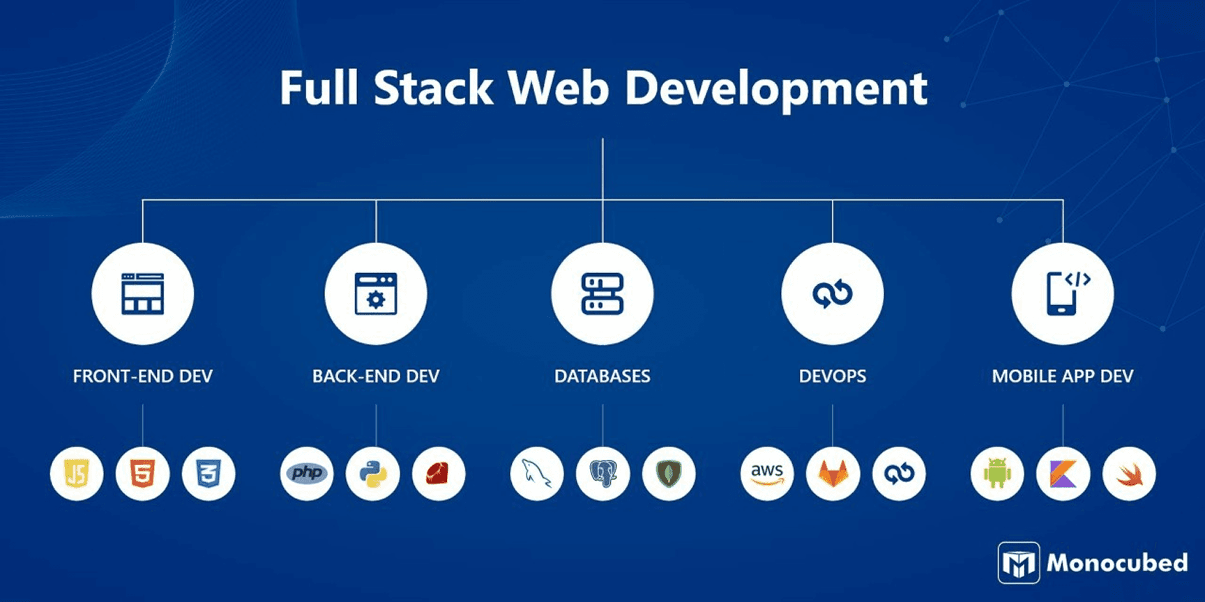 What Does a Full-Stack Development Company Do for Modern Businesses?